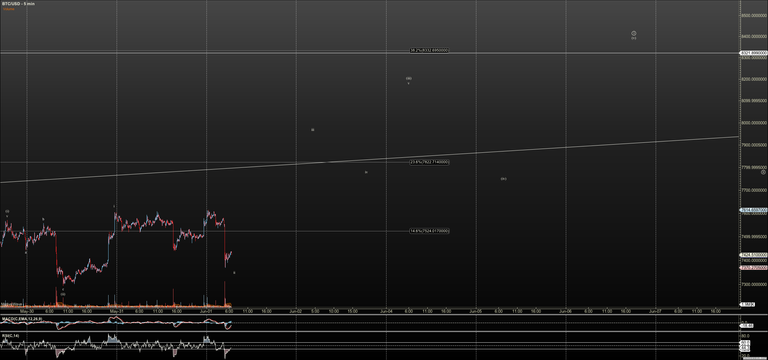 BTCUSD - Primary Analysis - Jun-01 0641 AM (5 min).png