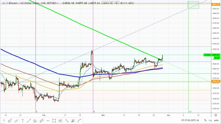 Bitcoin March 29, 2018 1.jpg