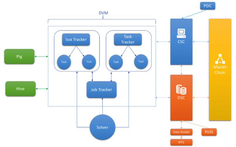 Infrastruktura-DxChain.png