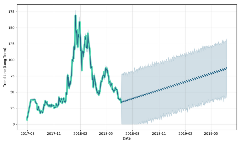 neo-forecast.png