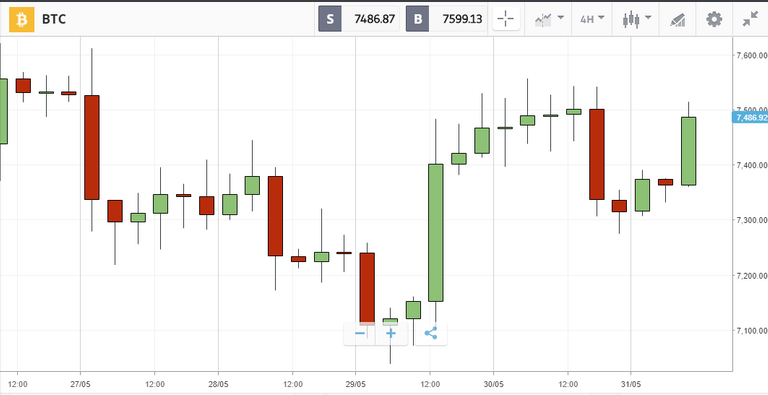 4h chart.png