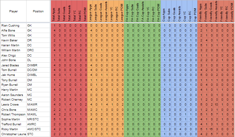 october stats.png