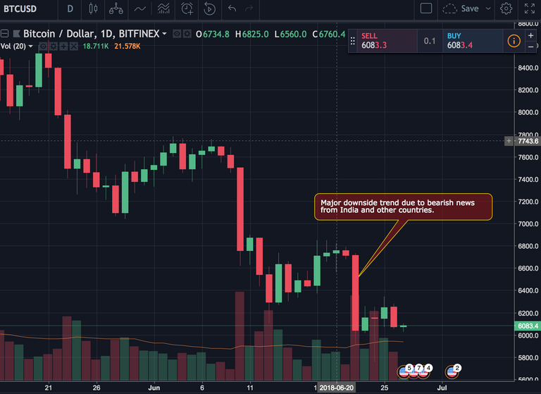 bearish trend on 22nd.png