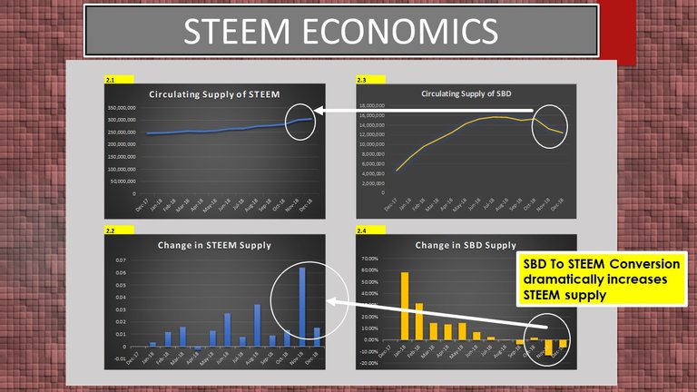 Steem & SBD Supply Movements.jpg