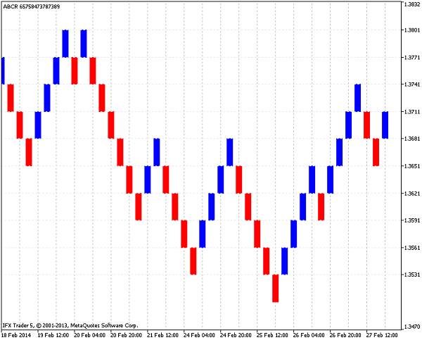 chien-luoc-trade-coin-voi-bieu-do-renko.jpg