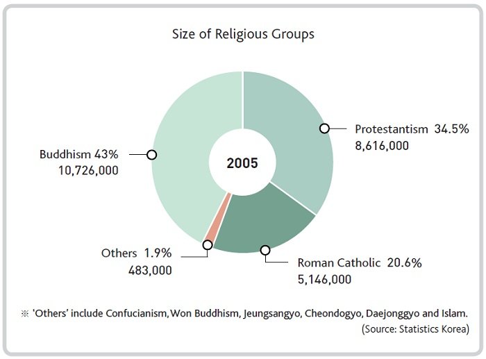 Religion_Korean_Life_05.jpg