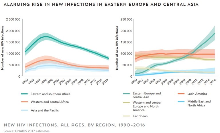 Alarmujacy wzrost zachorowan na hiv.jpg