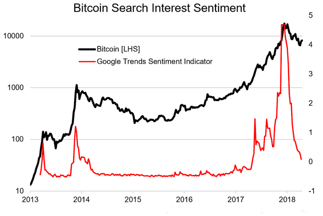 bitcoin-search-sentiment.png