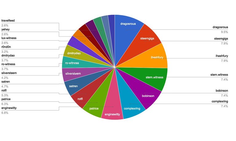 chart-Active Rank 81-100.jpg