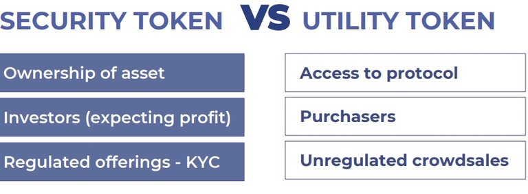 security-tokens-offerings-token-types.jpg