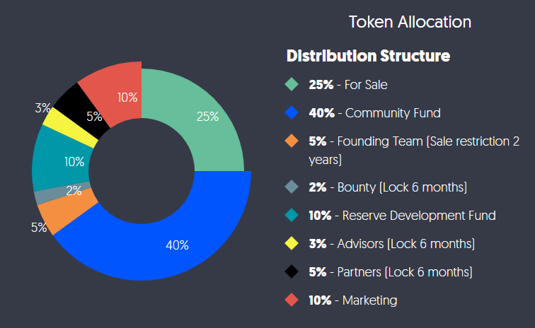 FireShot Capture 493 - A Blockchain Platform for The World Fastest DApps Wi_ - https___treeblock.io_.png