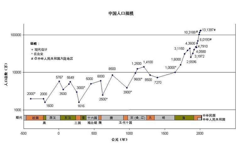 ChinaPopulation.jpg