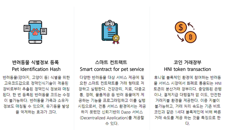 사진3) 휴니멀 블록체인 구성요소.png