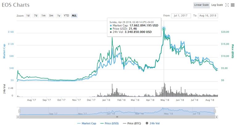 Desarrollo Histórico Eos.jpg