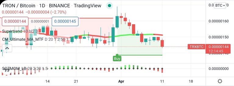 Screenshot_20220411-204532_TradingView.jpg