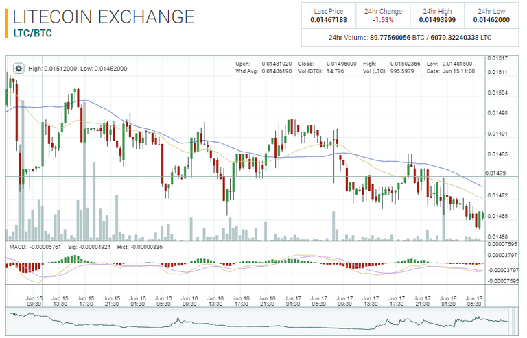 ltc update.PNG