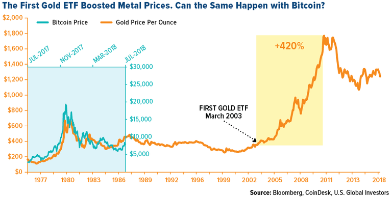 COMM-the-first-gold-etf-boosted-metal-prices-can-the-same-happen.png