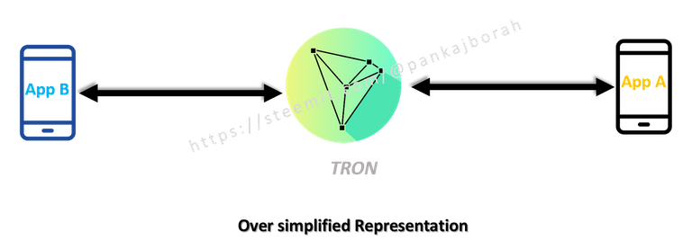 tronnet.png