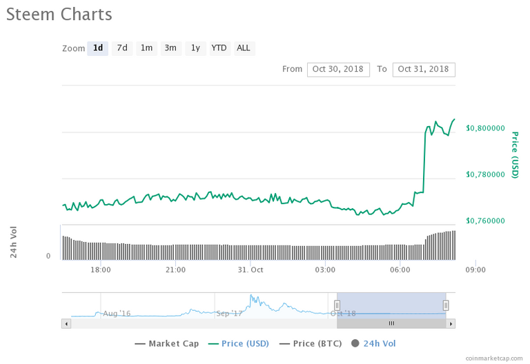 chart.png