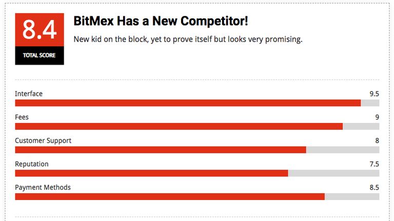 bitmex competitor.png