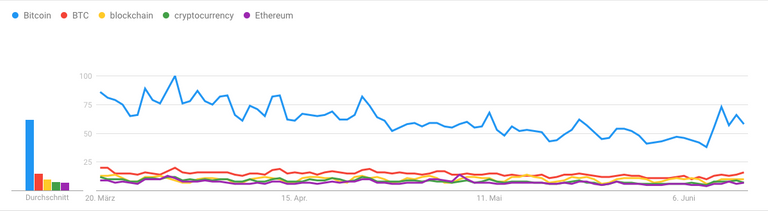 Bildschirmfoto 2018-06-20 um 14.55.37.png