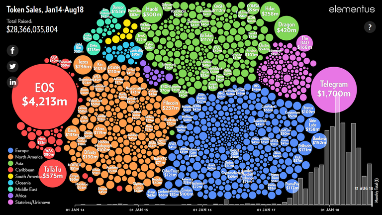 token-sales-visualization-august-2018.png