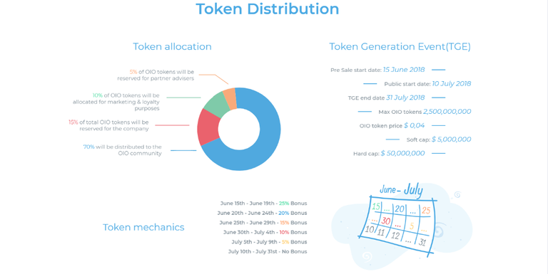 OIO TOKEN.png