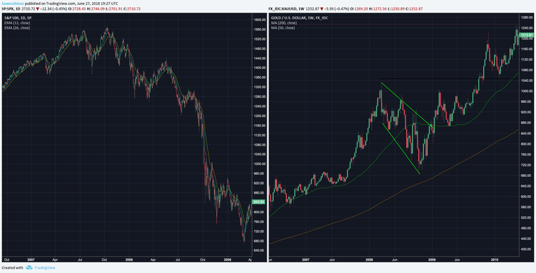 spx and gold.png