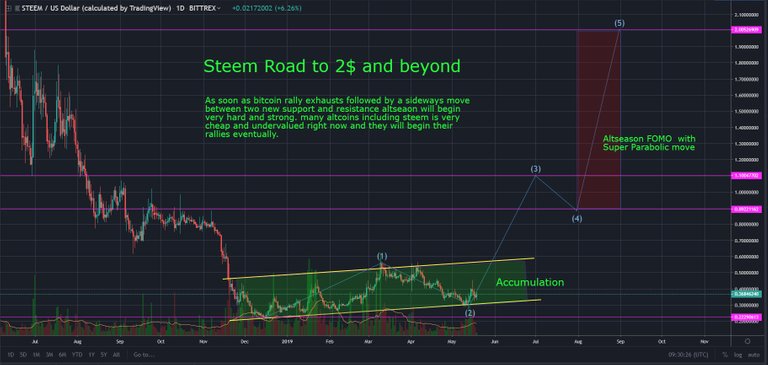 steem road.jpg