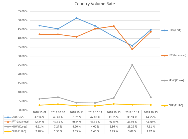 2018-10-15_countryRate.PNG