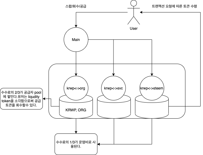 steem swap system (1).png