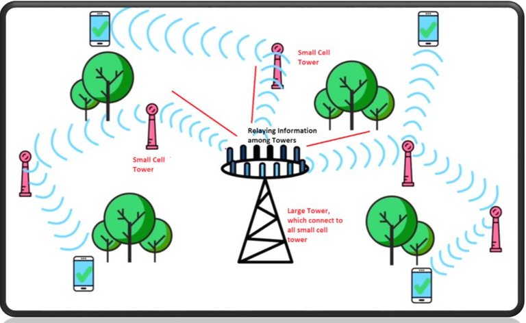 5g working.JPG