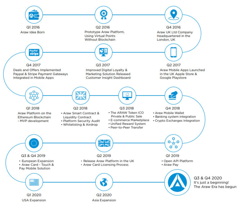 Roadmap FULL 2.png