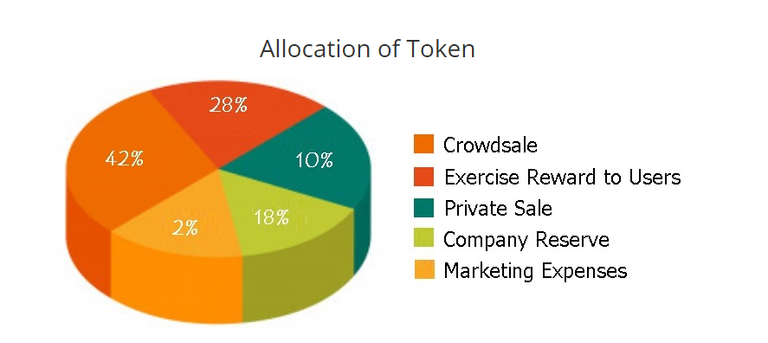 mhealth coin token allocation.PNG