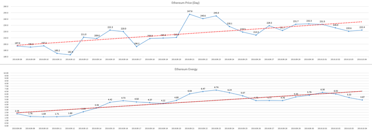 2018-10-05_day_ETH_Energy.PNG