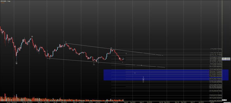 BTCUSD - waterfall.png