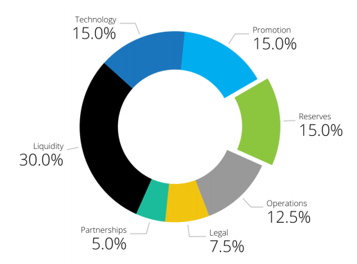 kubitx funds allocation.png