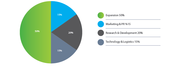 zeew fund usage.png