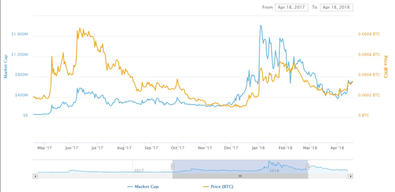 bitcoin 18-04-2017-18-04-2018.png