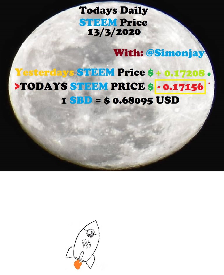 Steem Daily Price MoonTemplate13032020.jpg