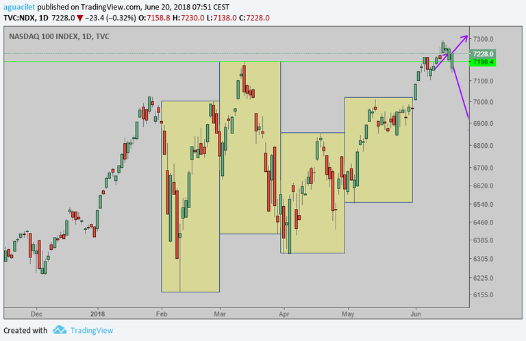 NDX 20 junio 2018.png