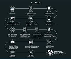 ARAW ROADMAP.jpg