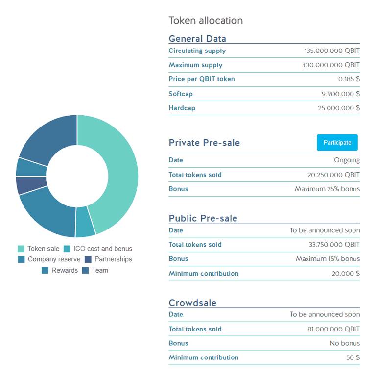 Qilimanjaro-Token-Metrics.png