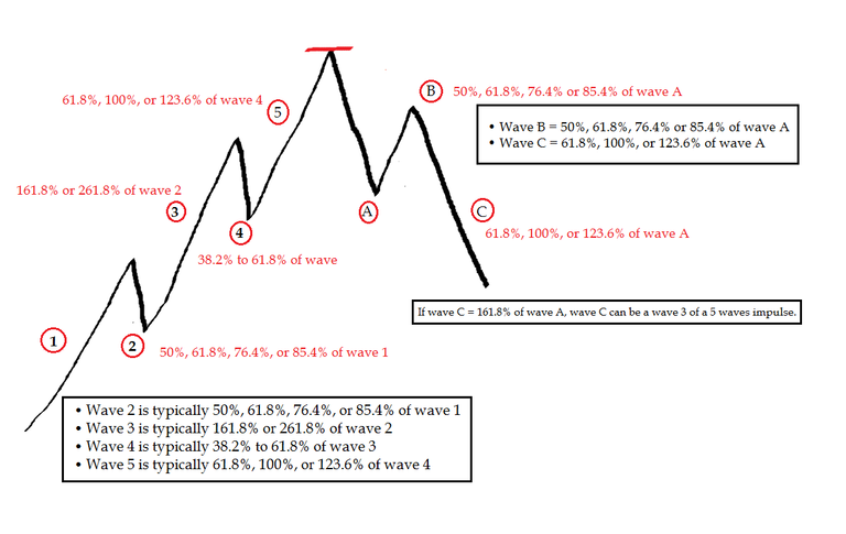 Elliot weav golden ratio of fibonacci.png