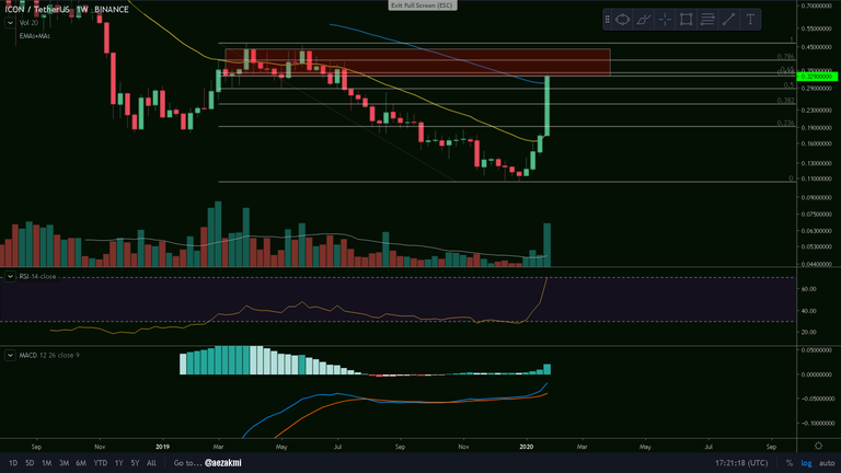 icxusdweekly.png