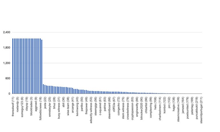 chart-global.jpg