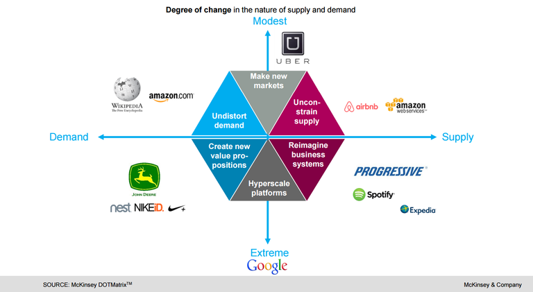 McKinsey-DOTMatrix-e1465396503664.png