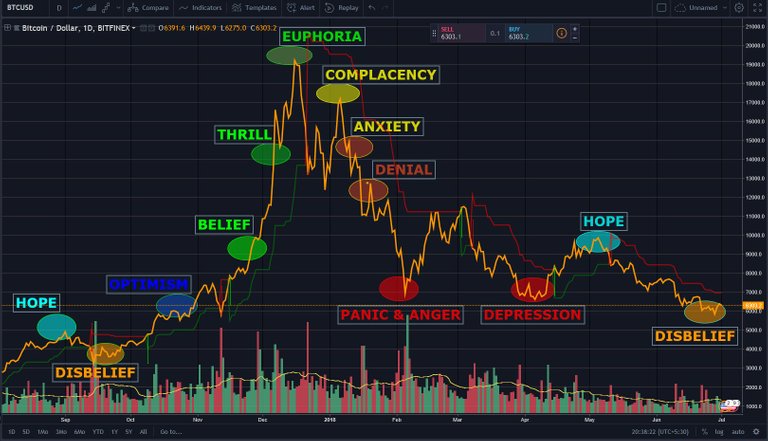 BITCOIN CYCLE.jpg