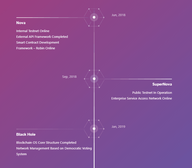 Ultrain-Roadmap-1.png