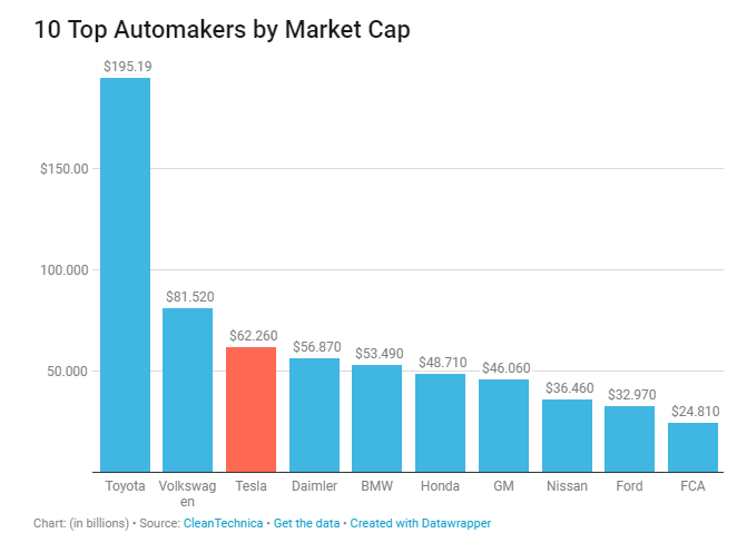 10_automakers by market cap.png